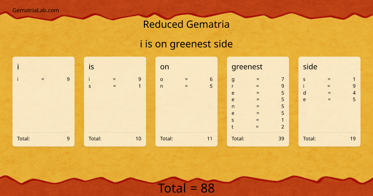 i is on greenest side in reduced Gematria